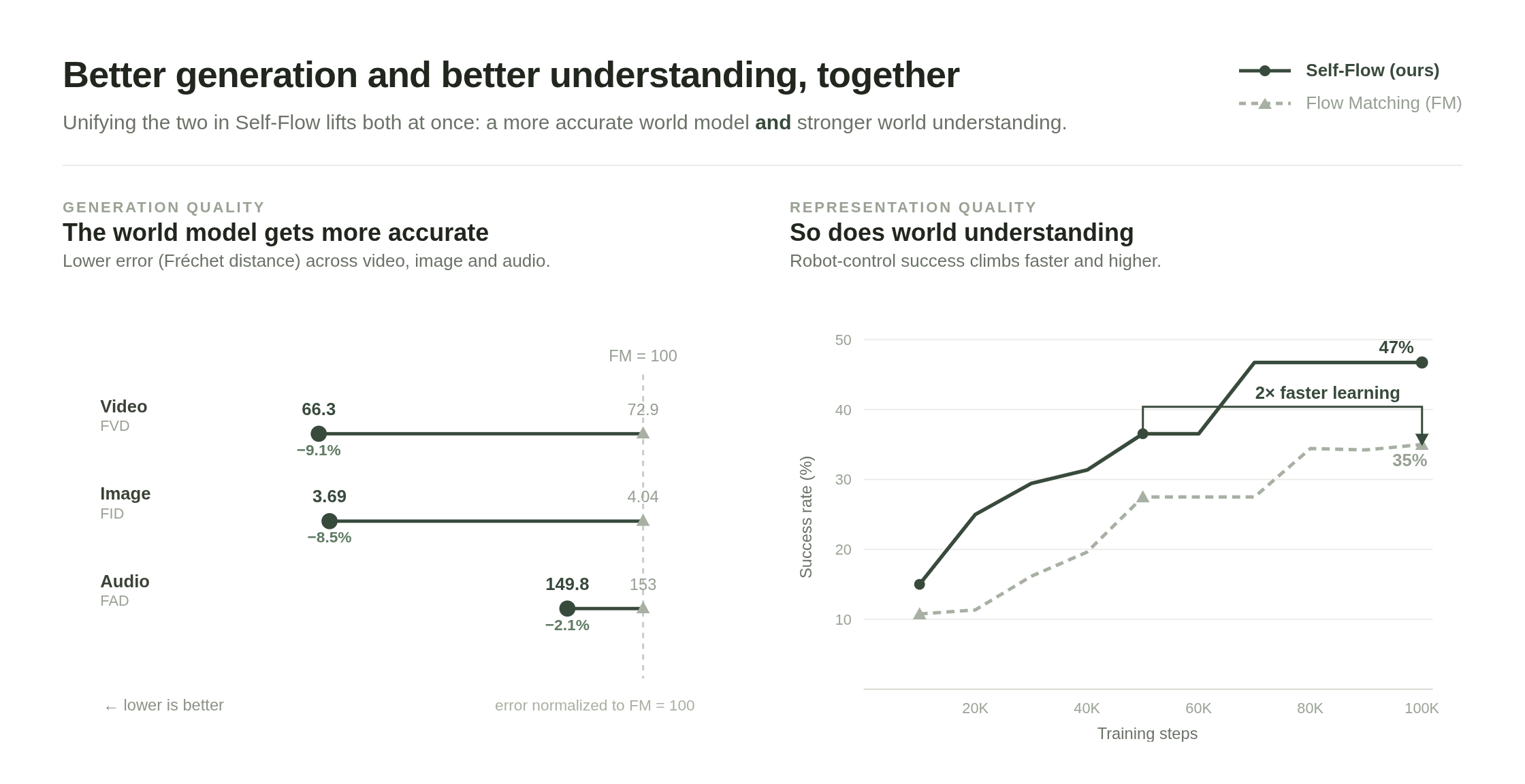 Toward visual intelligence