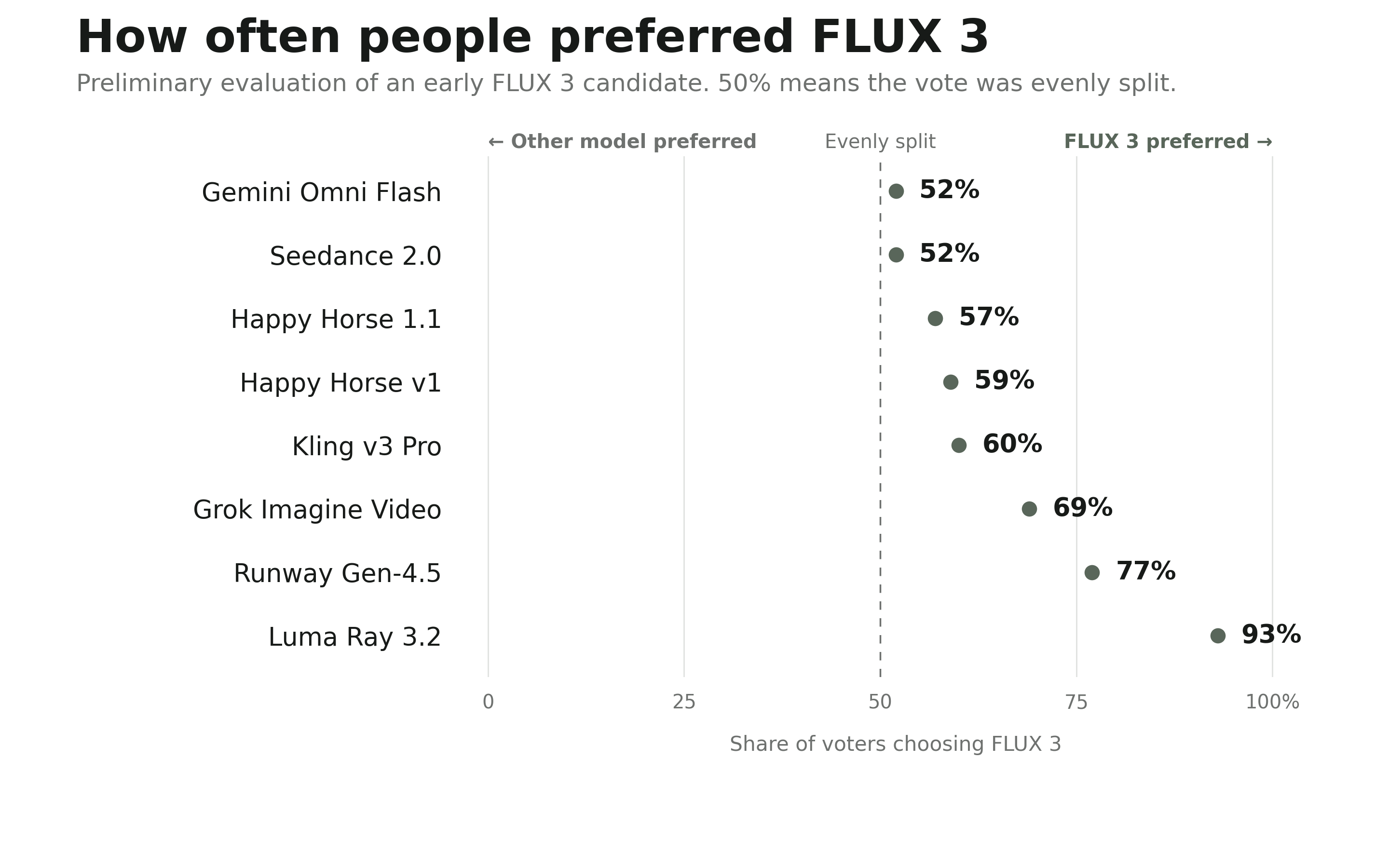 FLUX 3 Image